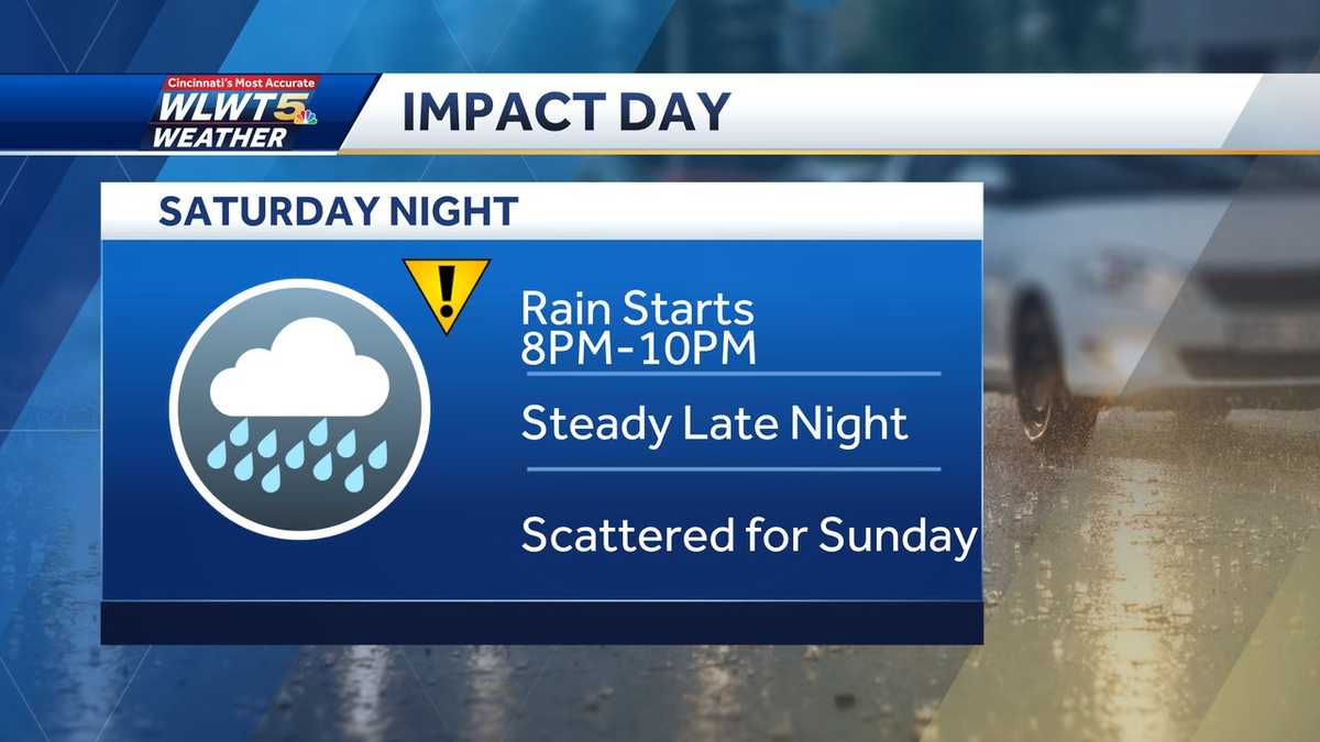 Weekend weather planner: Rain showers roll in as temperatures warm up