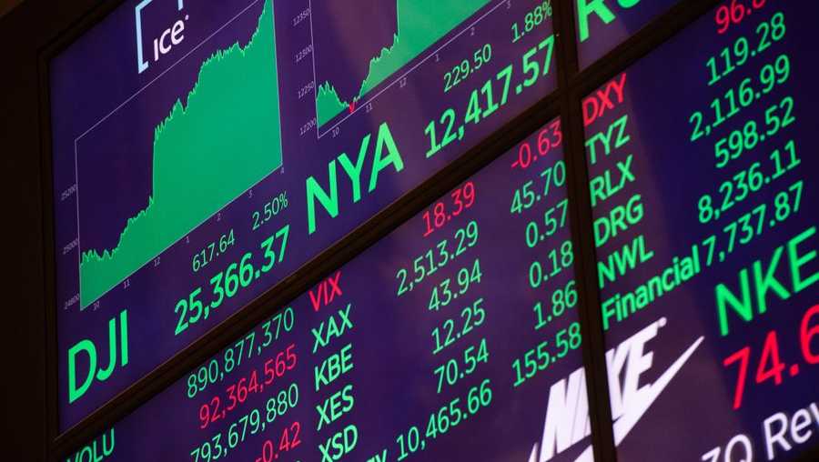 Dow sinks nearly 800 points as trade truce enthusiasm fades