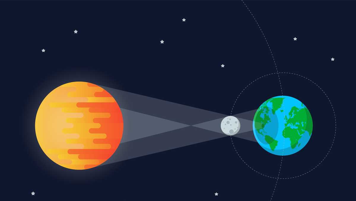 Solar eclipse events in Southwest Florida