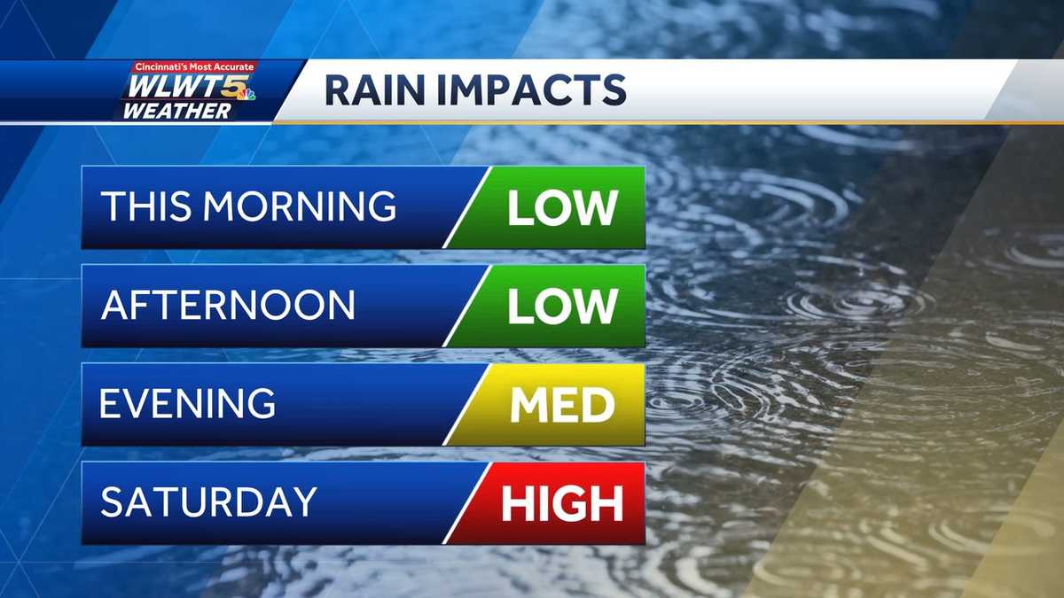 TIMELINE: Off and on rain, storms to start the weekend, ushering in ...