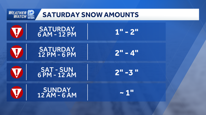 First major snowstorm of the season expected to bring up to 10 inches ...