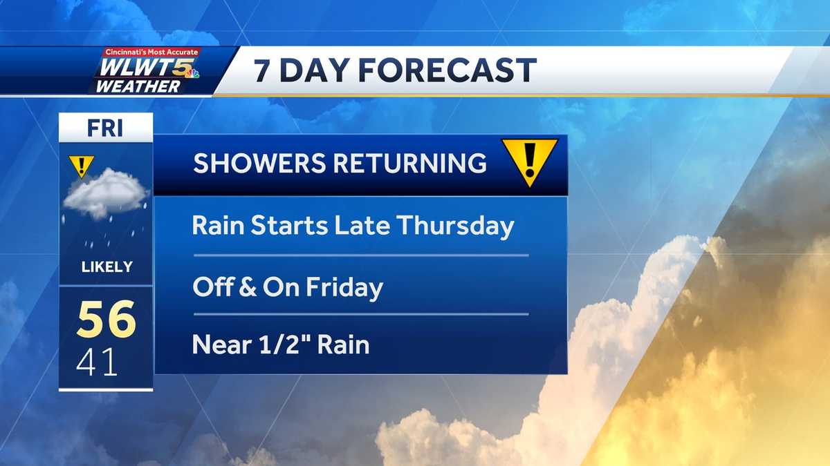 Weekend weather planner: Off and on rain showers and a warm up on the way