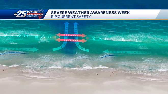 Rip Current Safety