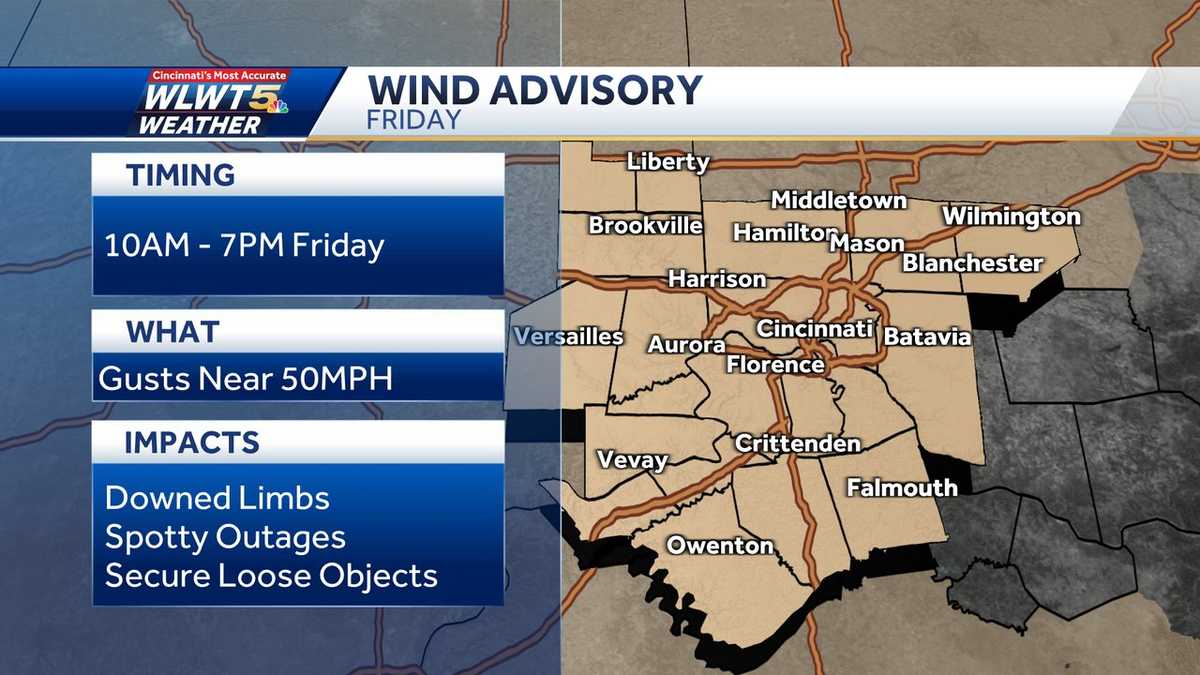 Gusty winds usher in colder temperatures for the weekend