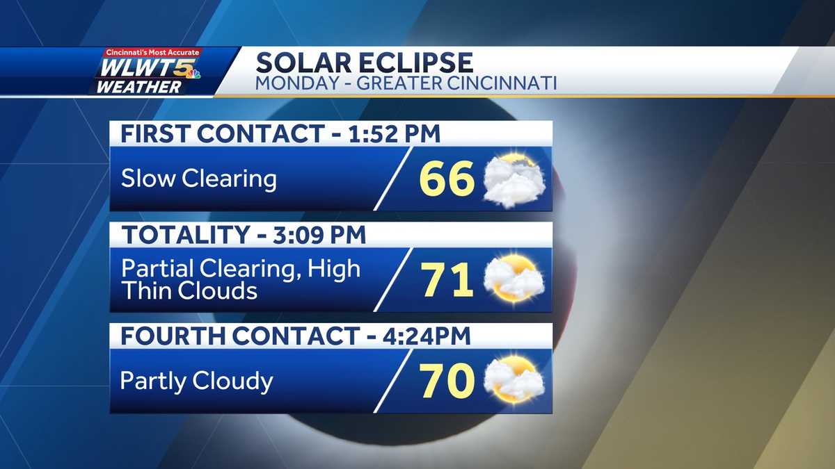 Solar eclipse planner: Clouds likely but partial, leaving room for ...