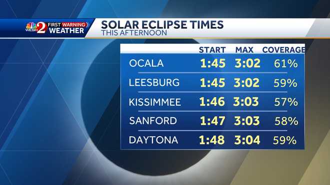 Solar eclipse 2024 in Florida: What time it starts, peaks
