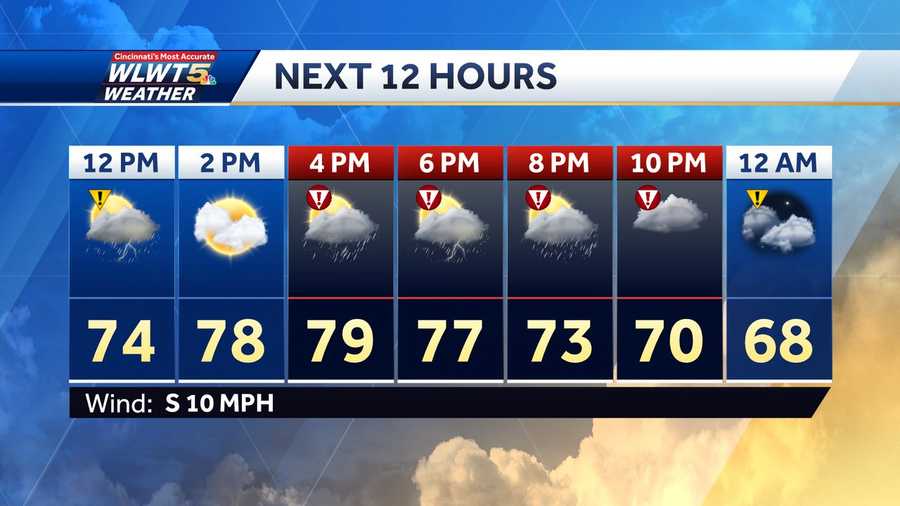 5 graphics explain what you should know about severe storm threat Tuesday
