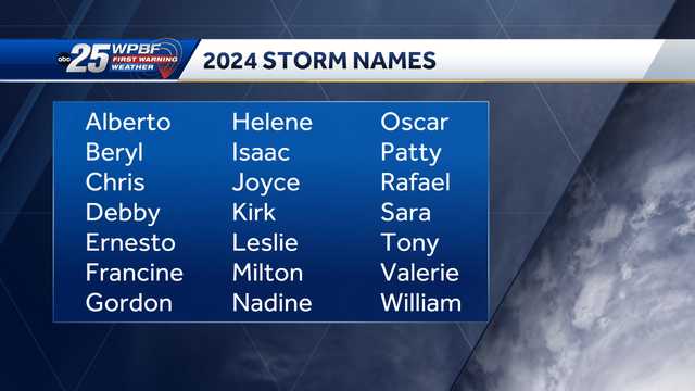 1 month out till 2024 Hurricane Season - Vimarsana News