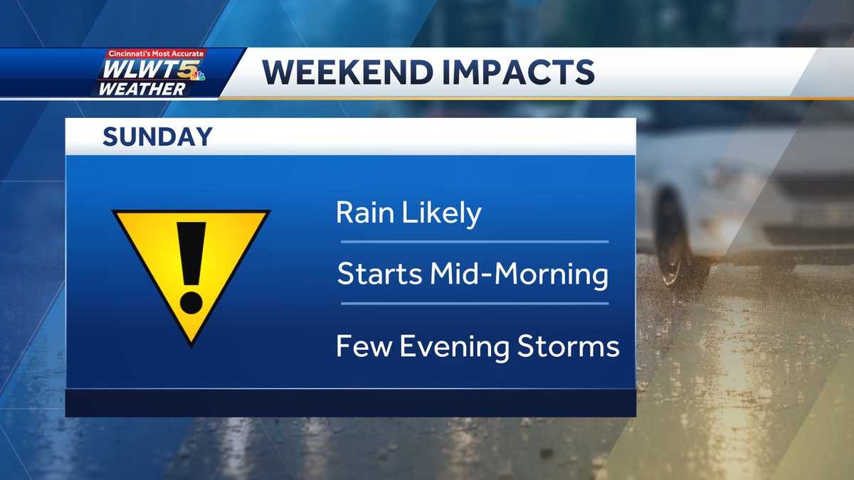 TIMELINE: Rain, storms could impact plans this weekend