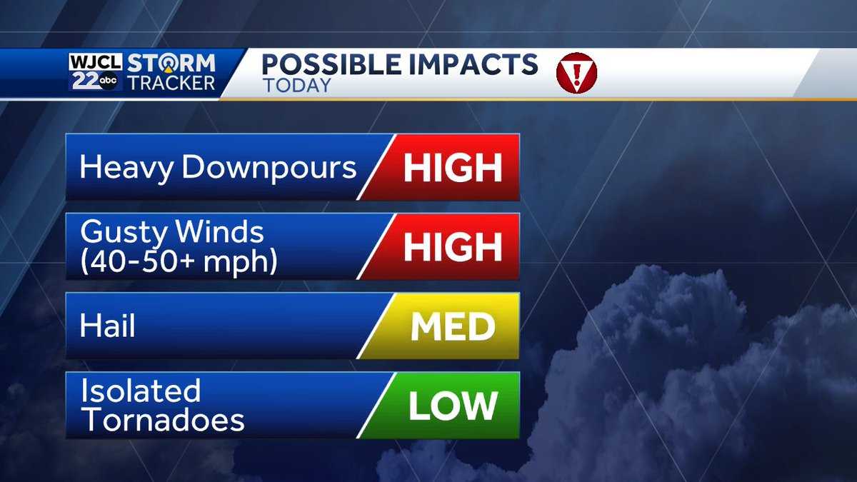 Savannah: Severe storms possible throughout the area Saturday - WJCL