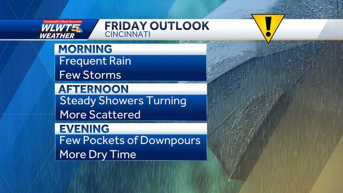 Scattered showers move out of region ahead of dry, warmer weekend
