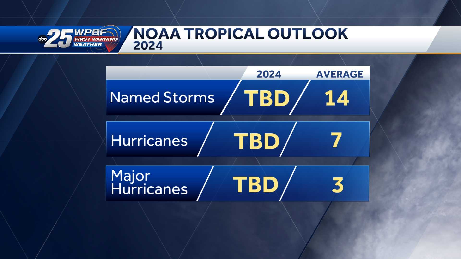 NOAA will release 2024 Hurricane Season forecast - Vimarsana News