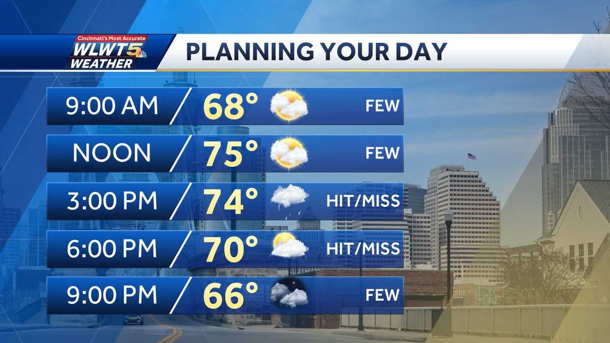 Tracking storm threats to end the week