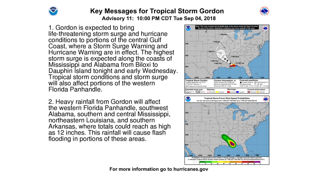 Tropical Storm Gordon graphics