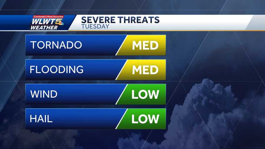 5 graphics break down Tuesday's severe threat brought by Beryl remnants