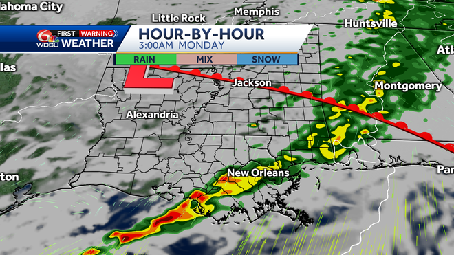 Weather functions on Sunday evening