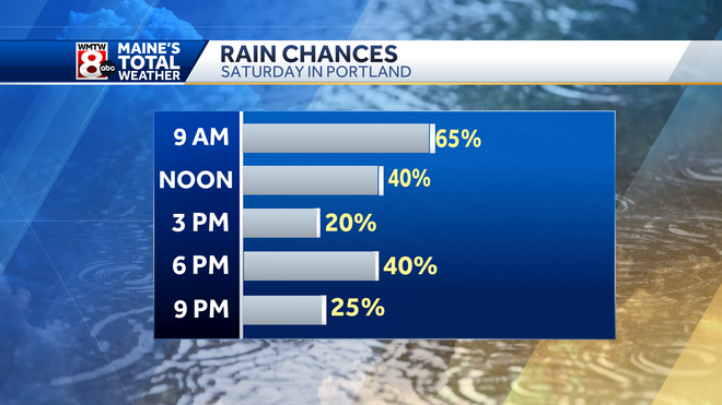 Rain chances up for Saturday