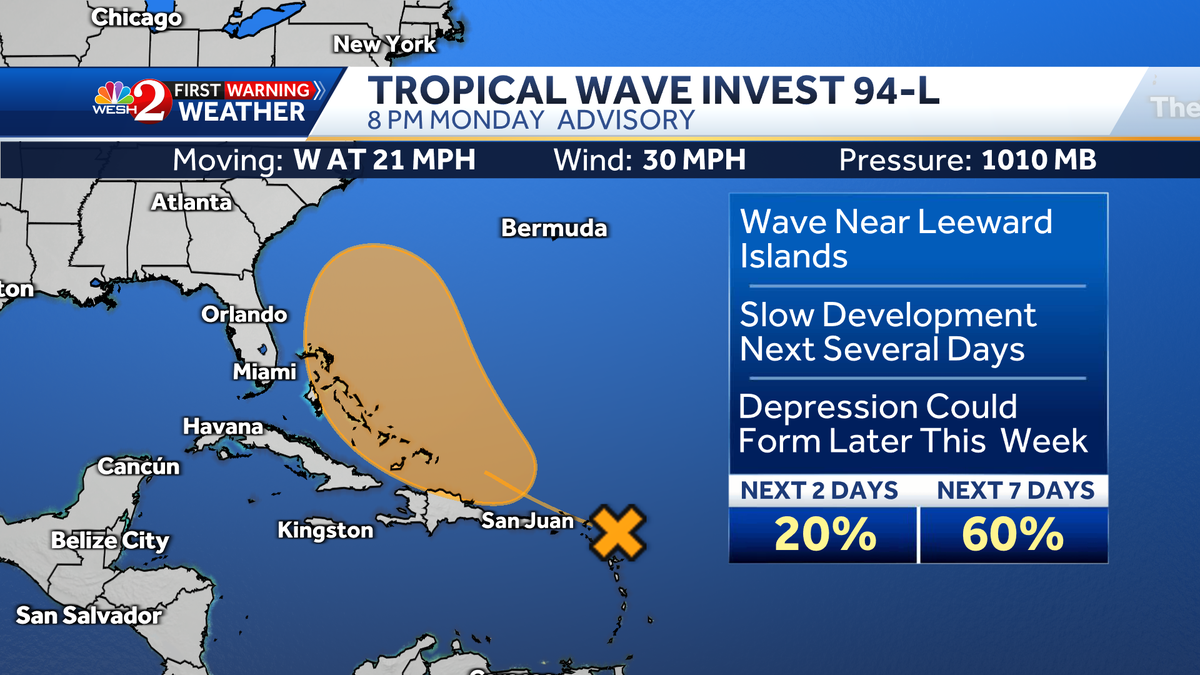 National Hurricane Center monitoring Invest 94-L in the Atlantic for development