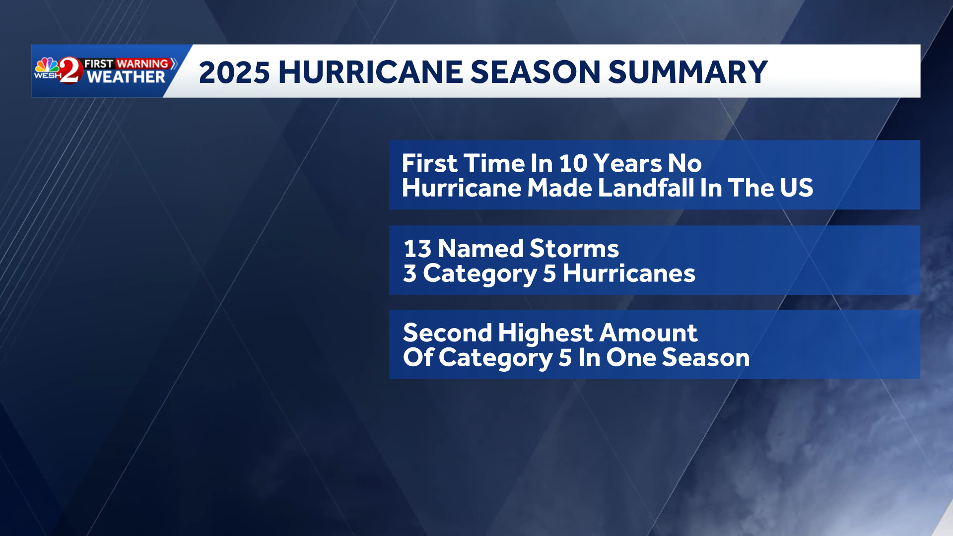 2025 Atlantic hurricane season ends with no U.S. landfalls - WESH