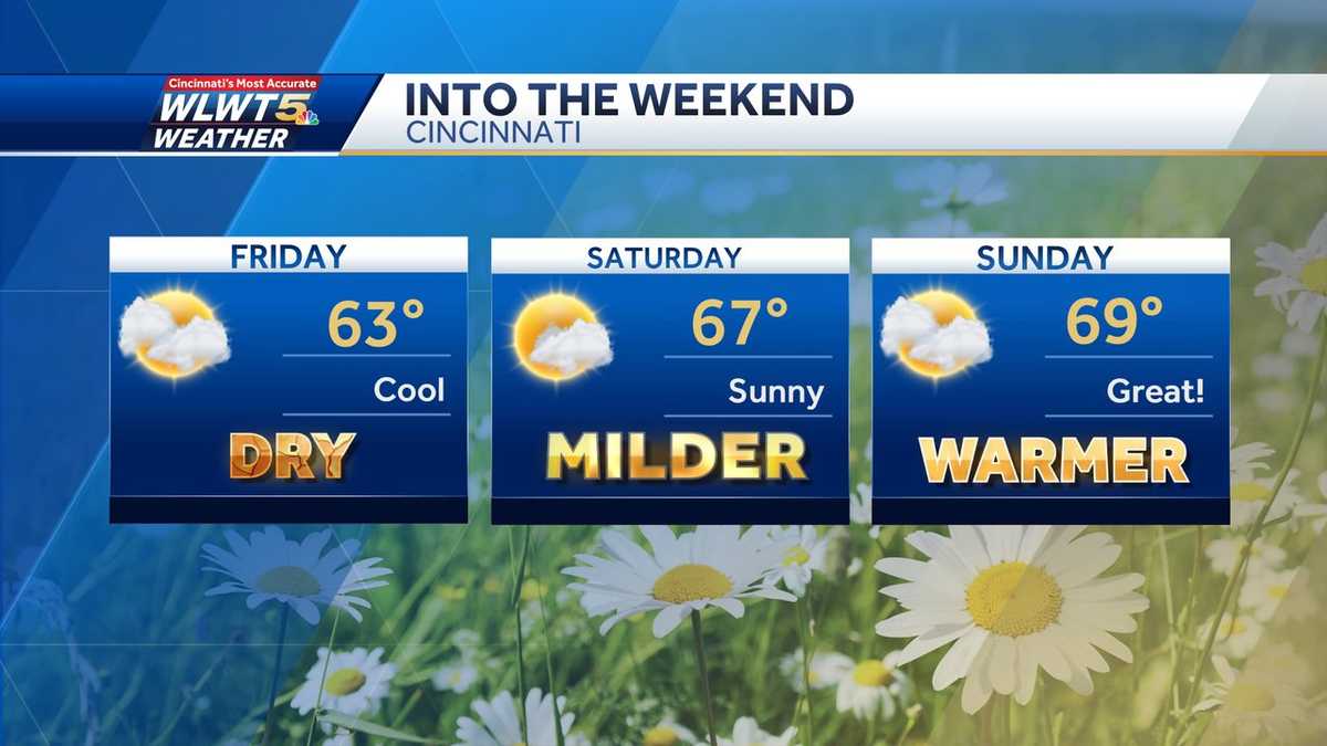Memorial Day weekend forecast: Dry with cooler than average temperatures