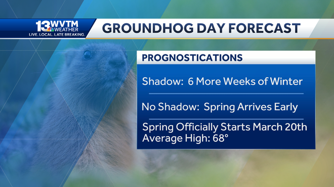 who owns the groundhog for groundhog day