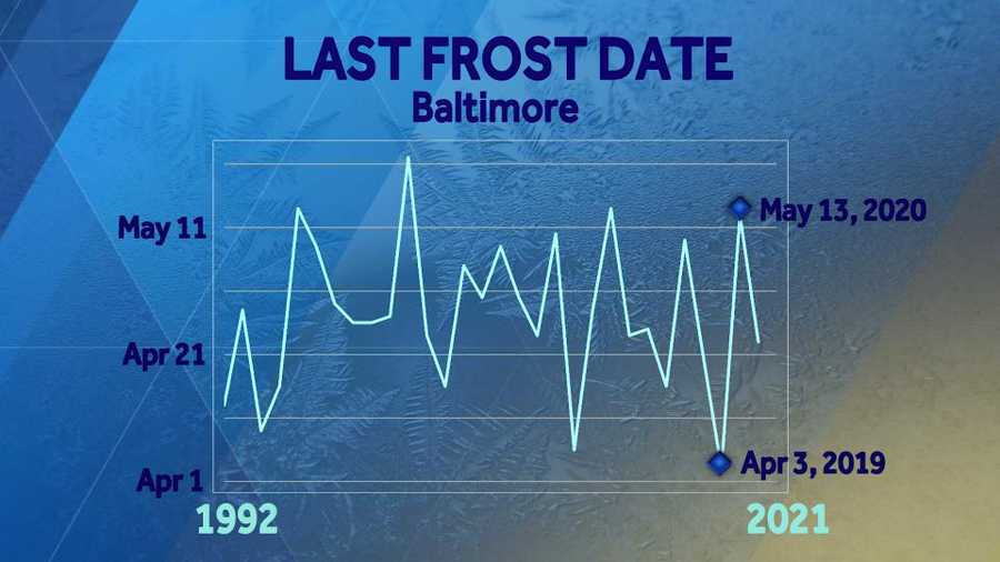 Growing season in Maryland Maps show shifting planting zones