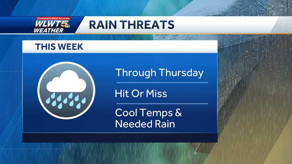 Weather Impact Day: Stuck with off and on downpour chances