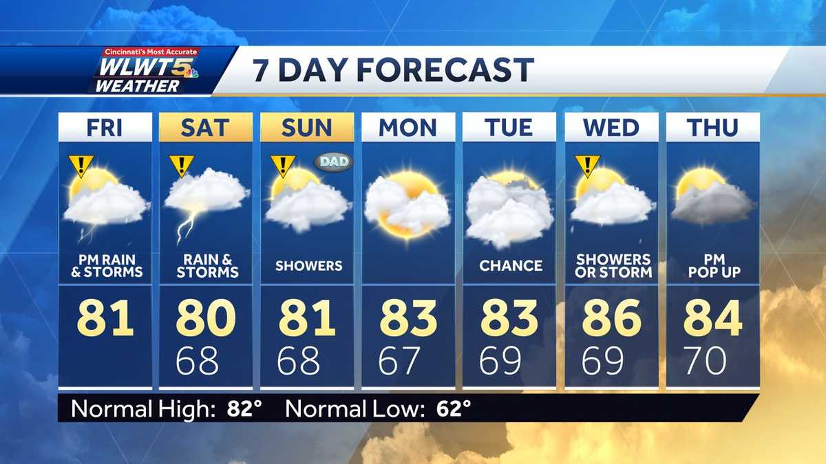 Weekend weather planner: Daily rain and storms threaten outdoor plans