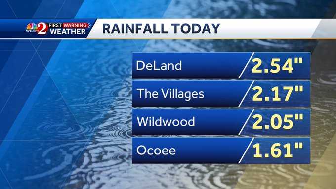 Strong storms move across Central Florida on Tuesday evening