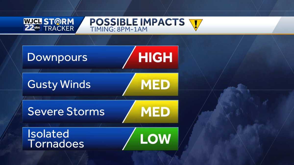 Possible severe storms tonight for SE Georgia and the Lowcountry - WJCL