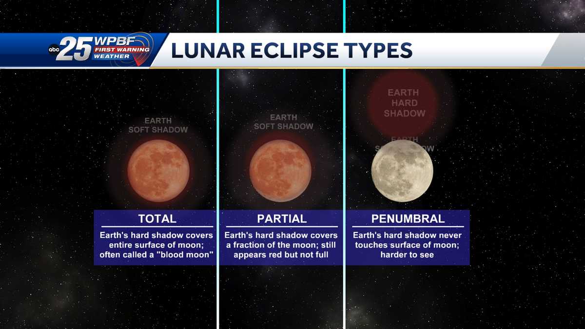 A partial lunar eclipse can be visible across the United States