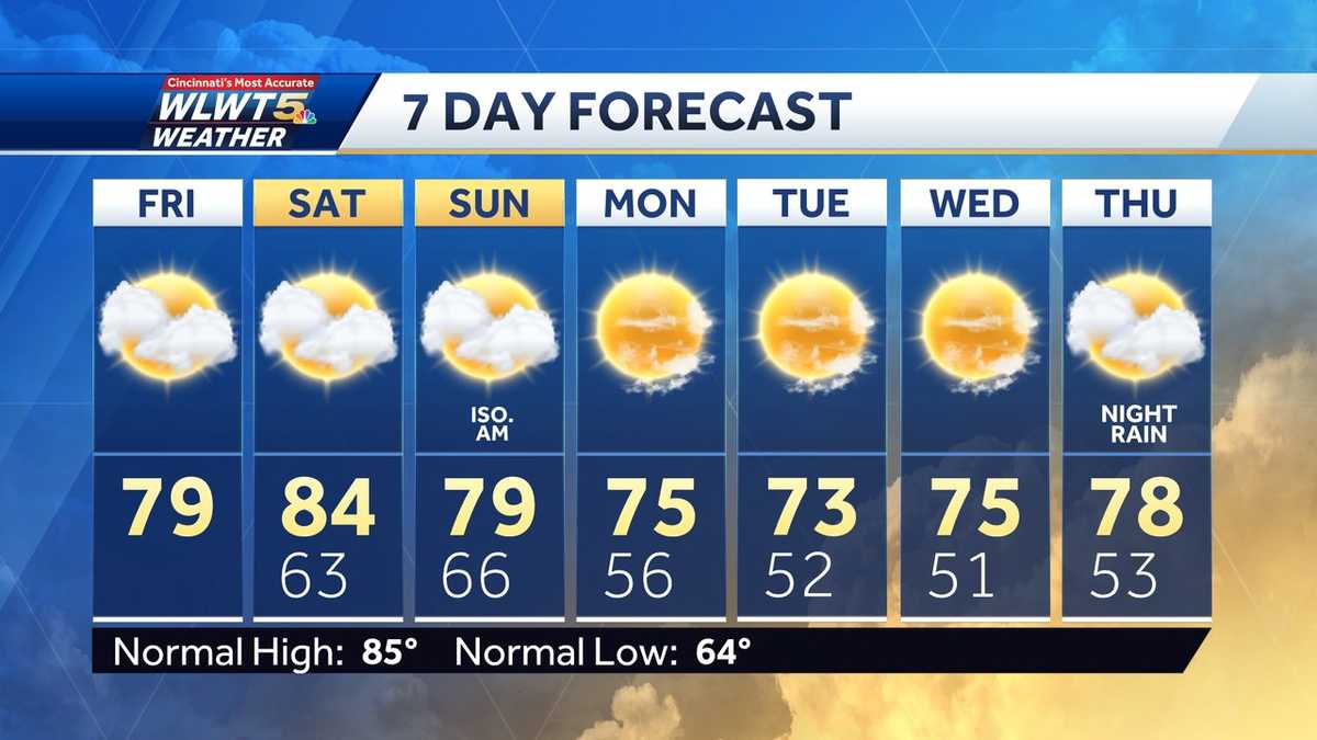 Weekend weather planner: Brief warm-up Saturday before fall feel returns