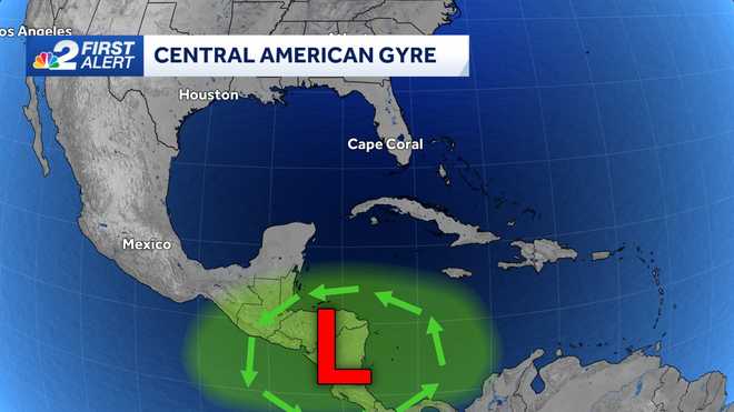 central american gyre