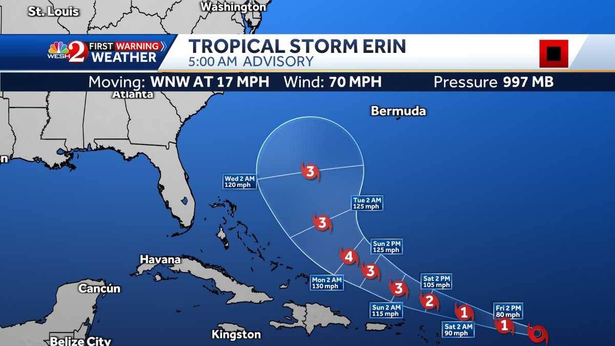 Tropical Storm Erin nearing hurricane strength in the Atlantic, NHC says