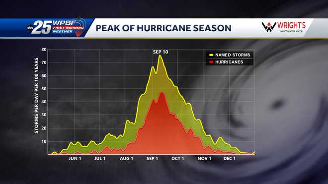 Two areas in tropical Atlantic being monitored by National Hurricane Center