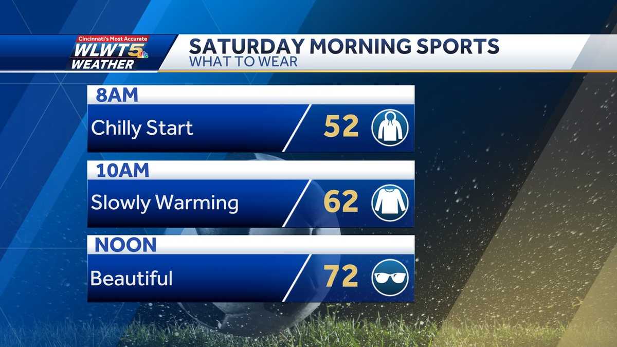 Weekend weather planner: Enjoy a warm up before frosty feel really ...