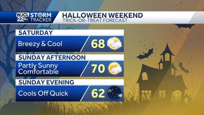 Strong storms possible Thursday, cooler temperatures to follow