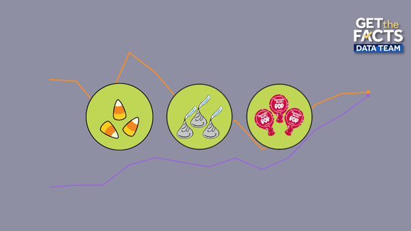 halloween candy prices