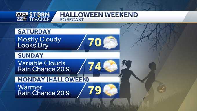 Savannah: Weekend, Halloween Forecasts Mostly Dry