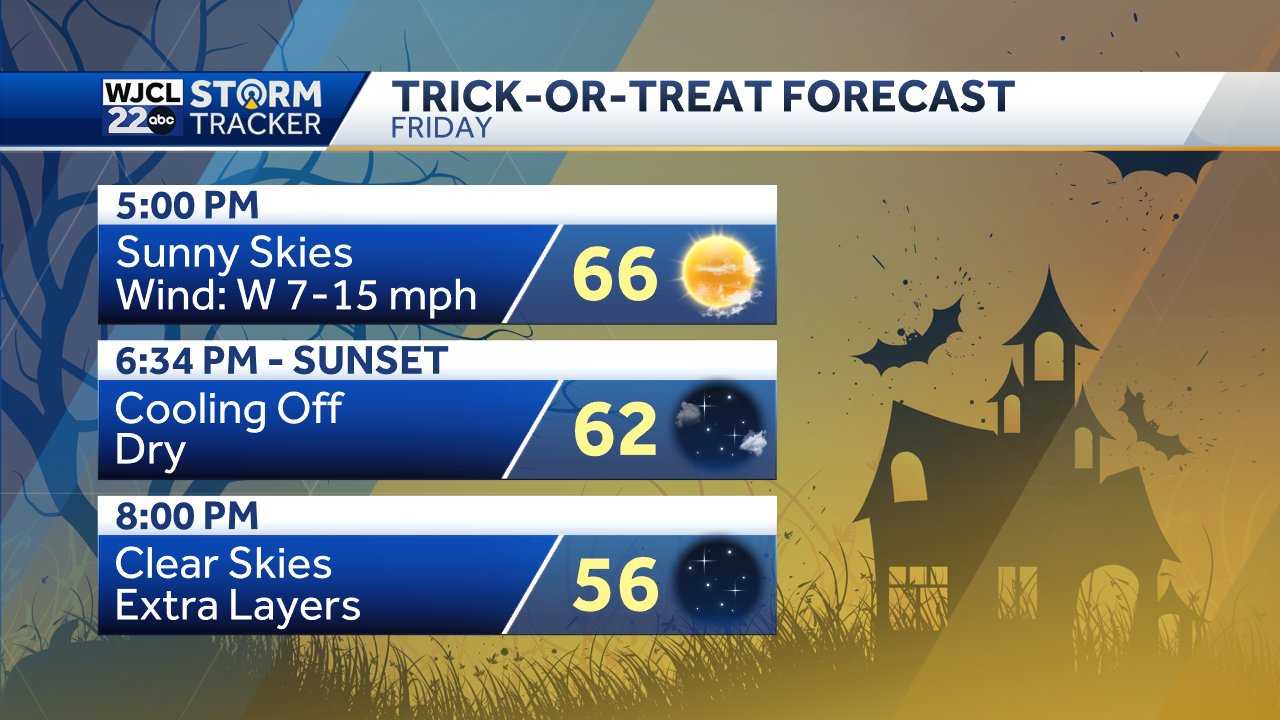 Savannah: Tracking cool temperatures, weekend forecast - WJCL