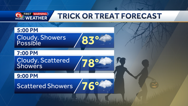 Cloudy and warm with showers possible