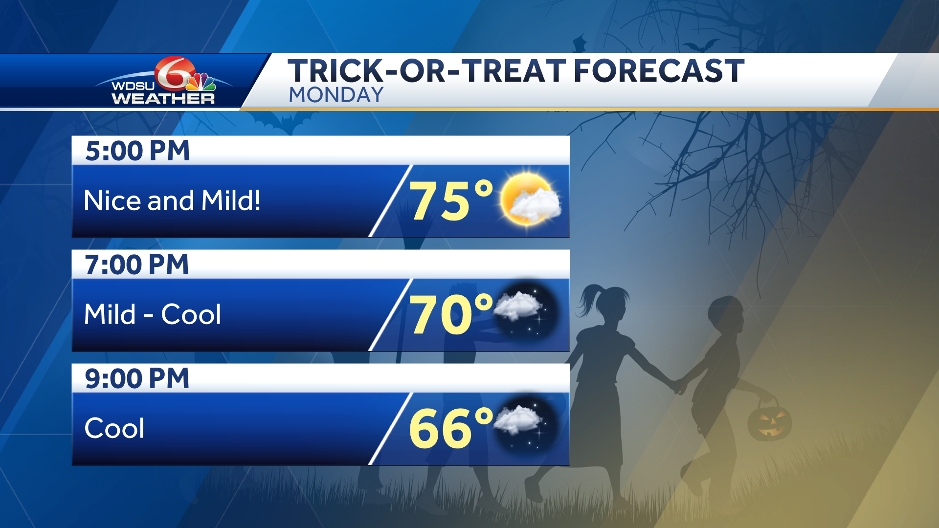 New Orleans Halloween Forecast Trick-or-treating Forecast