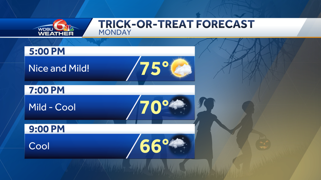 New Orleans Halloween Forecast trick-or-treating forecast