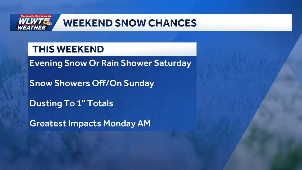 Winter outlook: Snow this weekend could bring light accumulations