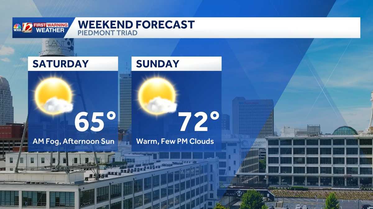 Thick clouds linger after showers Friday | Warmer weekend ahead