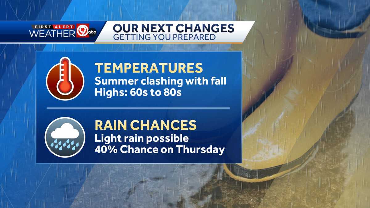 Kansas City weather: Tug of war between Summer and Fall this week