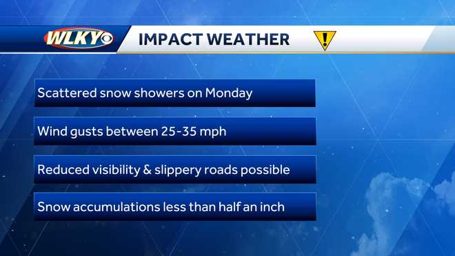 Preparing for Severe Weather in Louisville: A Comprehensive Guide Preparing for Severe Weather in Louisville: A Comprehensive Guide