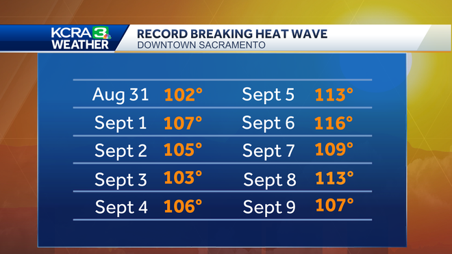 record&#x20;heat&#x20;wave