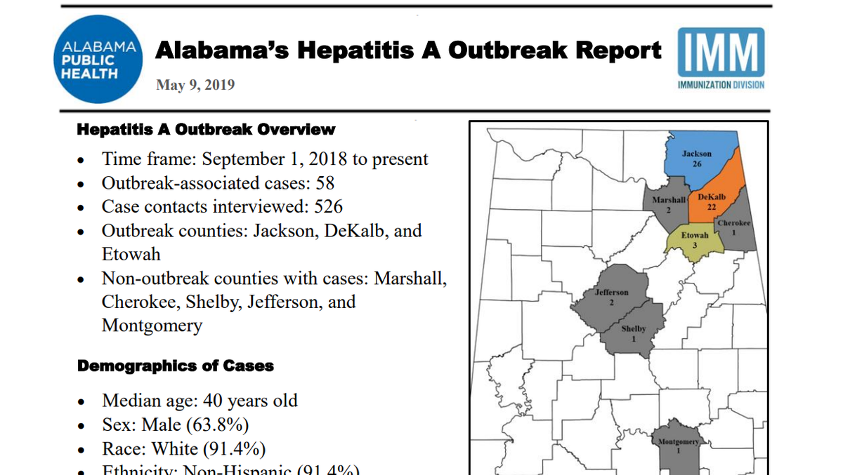 Hepatitis A outbreak spreads into central Alabama