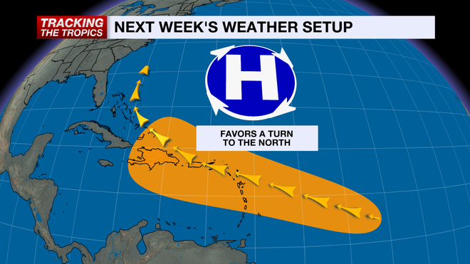 weather setup next week